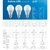 Bulbo Led E27 Macroled 12w