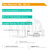 Tubo Led 18w 120 cm Reemplazo 36w Conexion Unilateral 220v en internet