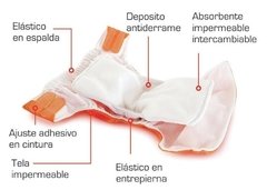 Image of Paquete Pequeño de Inicio Pañales Ecológicos Con Absorbentes Cambiables Unitalla