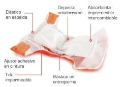 Imagen de Paquete básico Inicio con Pañales unitalla + absorbentes + filtro bambú + protectores lactancia + pañal piscina