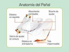 Imagem do Pack x 3 Pañales Ecológicos con Absorbentes Intercambiables Unitono x 3 Unidades / unitalla de 0 a 30 meses - (copia) - (copia)