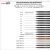 Marcador Uni Pin Tinta Pigmentada Permanente Fine Line X11 - comprar online
