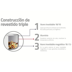 Sartén Tramontina Grano 30 Cm Acero Inoxidable Con Tapa - comprar online