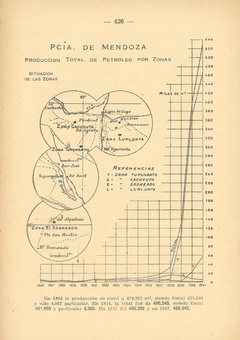 Mendoza Petróleo 1948
