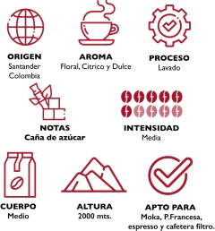 Café Molido Colombia - 250 g - comprar online