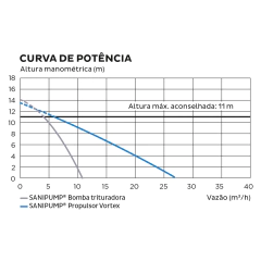 Bomba vórtex para esgoto de 2 CV - 220 V, vazão 25 m3/h - loja online