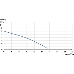 Sanicubic 2 HP com 2 bombas trituradoras, 220 V, vazão até 17 m3/H e bombeamento até 18 mca - SANIFOS