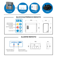 Sanicubic XL com 2 bombas vórtex de 2,5 CV, 220V, vazão até 40 m3/h na internet