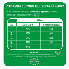 DOG CHOW ADULTO MED Y GRA TRI. PRO. x 20 kg. en internet