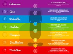 7 Chakras Black - Pulseira de Equilíbrio - comprar online