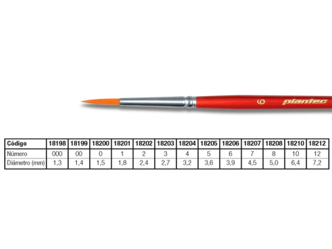 Pincel Redondo 2 - Línea Toray - Plantec