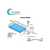 IONIZADOR - Ecoionizer - comprar online