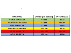 Imagen de Combo gym!! colchoneta + tiraband abierta (int.alta)+ pelotas masaje