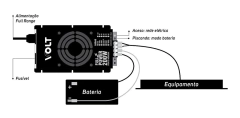 Fonte Nobreak Full Power 200w 24/7a - comprar online
