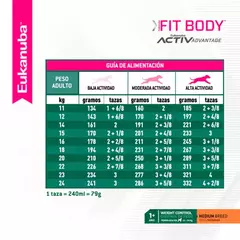EUKANUBA | FIT BODY MEDIUM - Oh! Can Pet Shop y Veterinaria