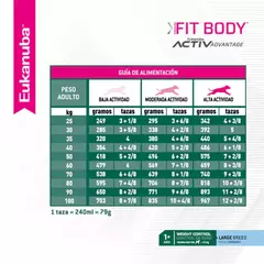 EUKANUBA | FIT BODY LARGE - Oh! Can Pet Shop y Veterinaria
