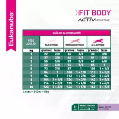EUKANUBA | FIT BODY SMALL - Oh! Can Pet Shop y Veterinaria