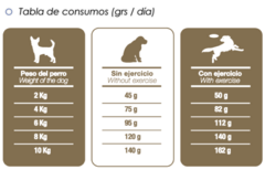 UNIK DOG | PERRO ADULTO TALLA PEQUEÑA en internet