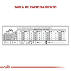 ROYAL CANIN | MINI DERMACOMFORT en internet