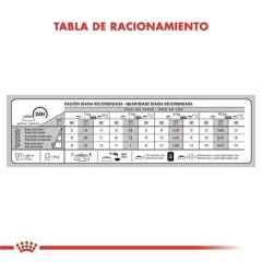 ROYAL CANIN | MINI WEIGHT CARE en internet