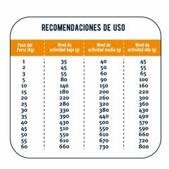 ALIMENTO CORDERO PIELES SENSIBLES | MON AMI