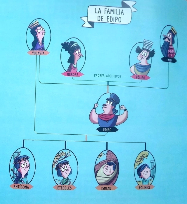 El mito de Edipo - comprar online