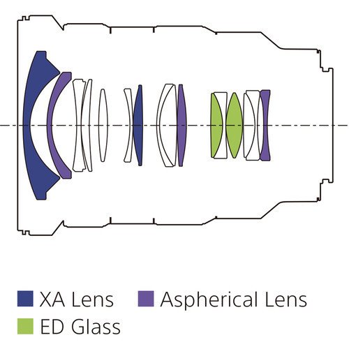 Sony E-mount / FE 16-35mm F2.8 GM