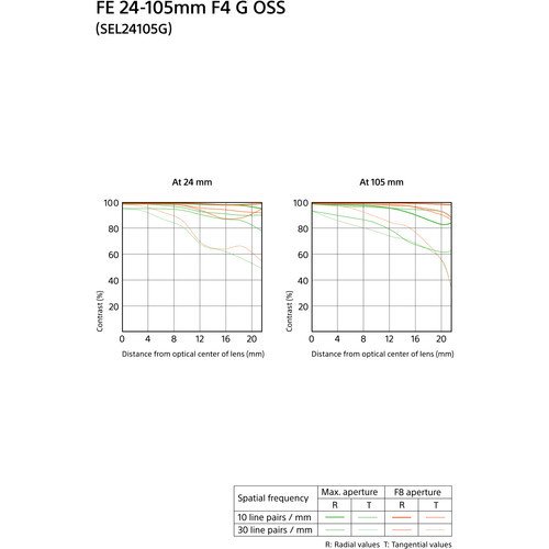 Sony E-mount / FE 24-105mm F4 G OSS - loja online