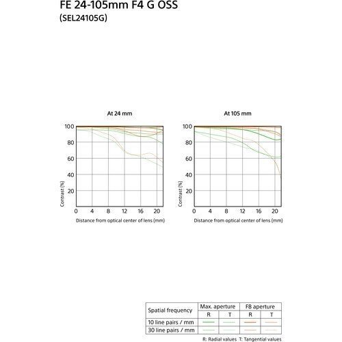 Sony E-mount / FE 12-24mm F4 G