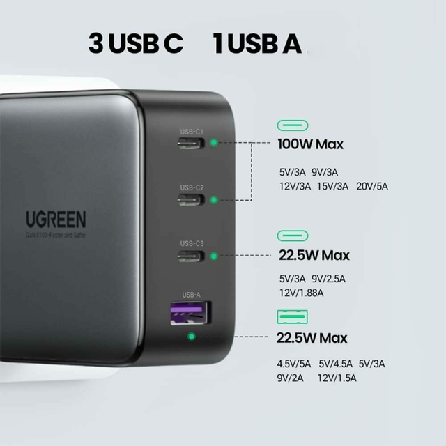 Imagem do Carregador Ugreen 4x1 GanX 100w (3x UsbC / 1x UsbA)