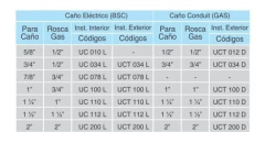 Caja Para Bastidor Galvanizada Rosca 1 PuLG Daisa Interiores - comprar online