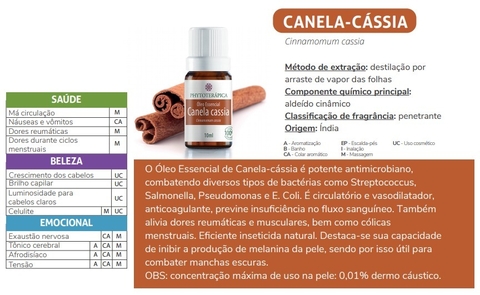 ÓLEO ESSENCIAL (OPÇÕES) | PHYTOTERÁPICA