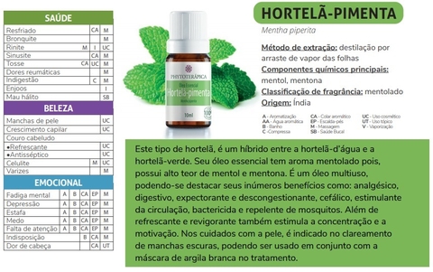 ÓLEO ESSENCIAL (OPÇÕES) | PHYTOTERÁPICA na internet