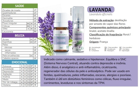 ÓLEO ESSENCIAL (OPÇÕES) | PHYTOTERÁPICA