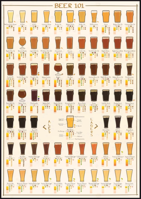 Quadro Decorativo - Cervejas