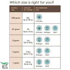 Boveda 62% Integra 4 gr. (30gr. Flor) en internet