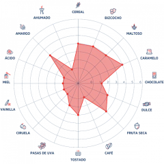 Mark 5 (Medium Crystal) - Malta Caramelo 60L Pauls Malt - comprar online