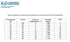 Synergycide AB Glicol - comprar online