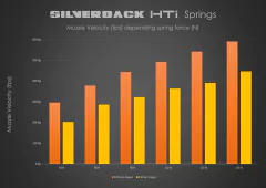 Mola Silverback HTI 155Newtons - comprar online