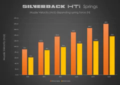 Mola Silverback HTI 155Newtons - Nola Sniper Airsoft Store