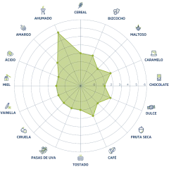Malta Ahumada Pauls Malt en internet