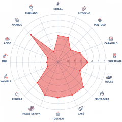 Dark Crystal Malt 230EBC (Cara 80°L) The Deep Diver - Pauls Malt - comprar online