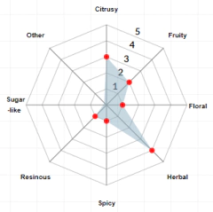 Lúpulo Hallertauer Tradition - Hopsteiner - comprar online