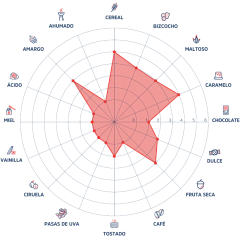 Light Crystal Malt 110EBC (Cara 40°L) The Lucky Squid - Pauls Malt - comprar online