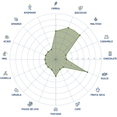 Malta Munich UMA MALTA - comprar online