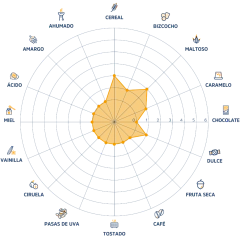 Malta Pilsen UMA MALTA - comprar online