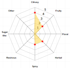 Lúpulo Styrian Golding - Hopsteiner - comprar online