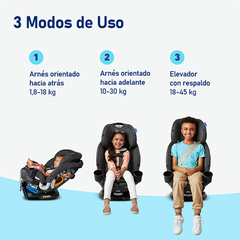 Imagen de GRACO BUTACA TURN2ME MANCHESTER 2156214