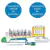 Laboratório de Química - comprar online