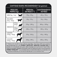 EXCELLENT REDUCED CALORIE - Timoteo Pet Shop